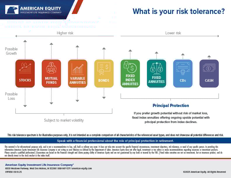 Risk Tolerance Scale