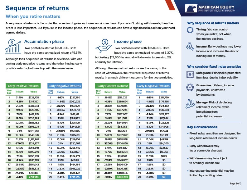 Sequence of Returns Flyer